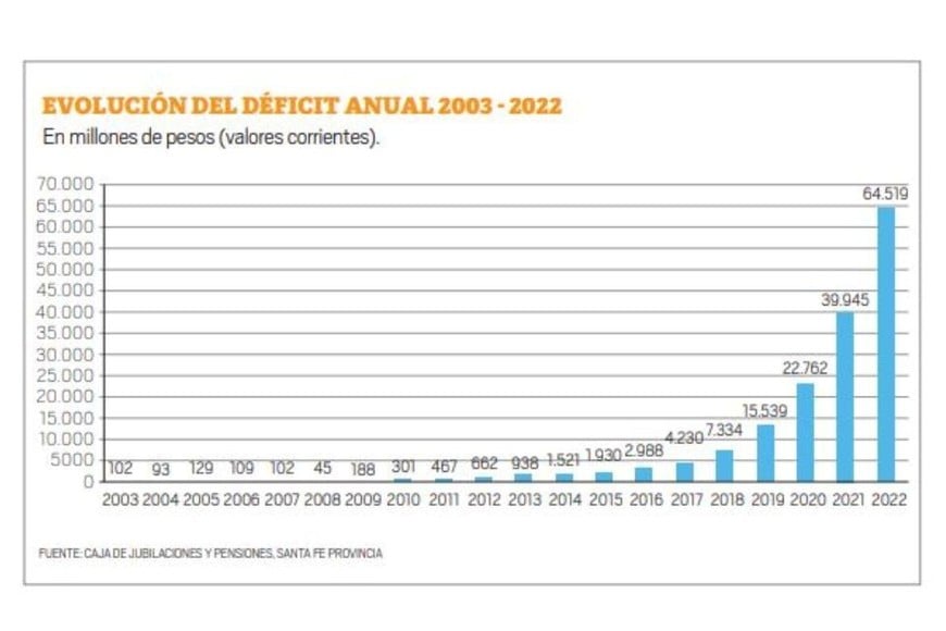 Infografía -  Evolución del déficit anual.