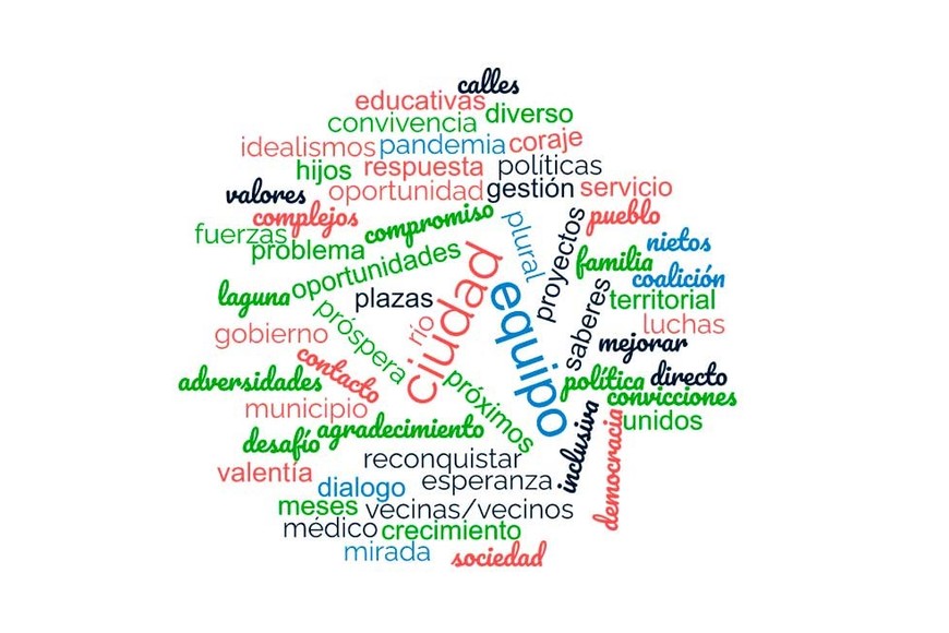 Las palabras más usadas.