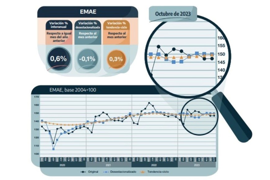 Variación octubre 2023.