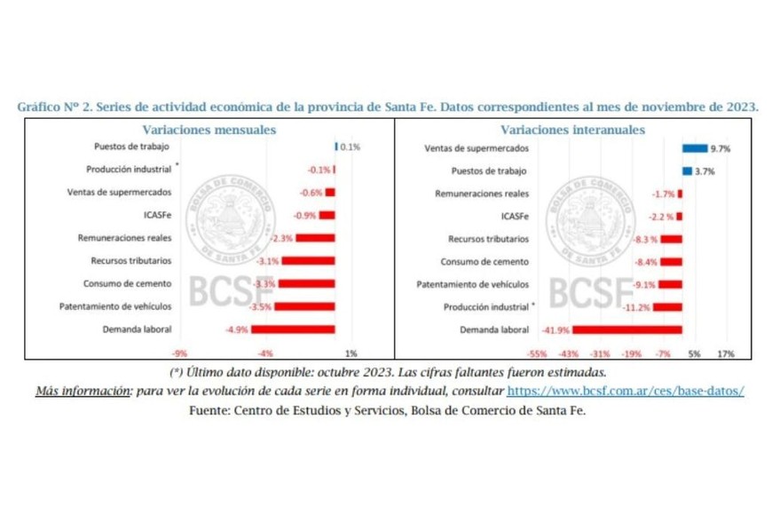 Crédito: Bolsa de Comercio de Santa Fe