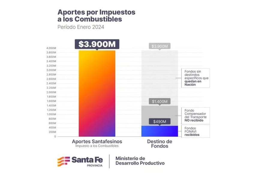 Con cifras concretas, Puccini expuso la realidad en la provincia.