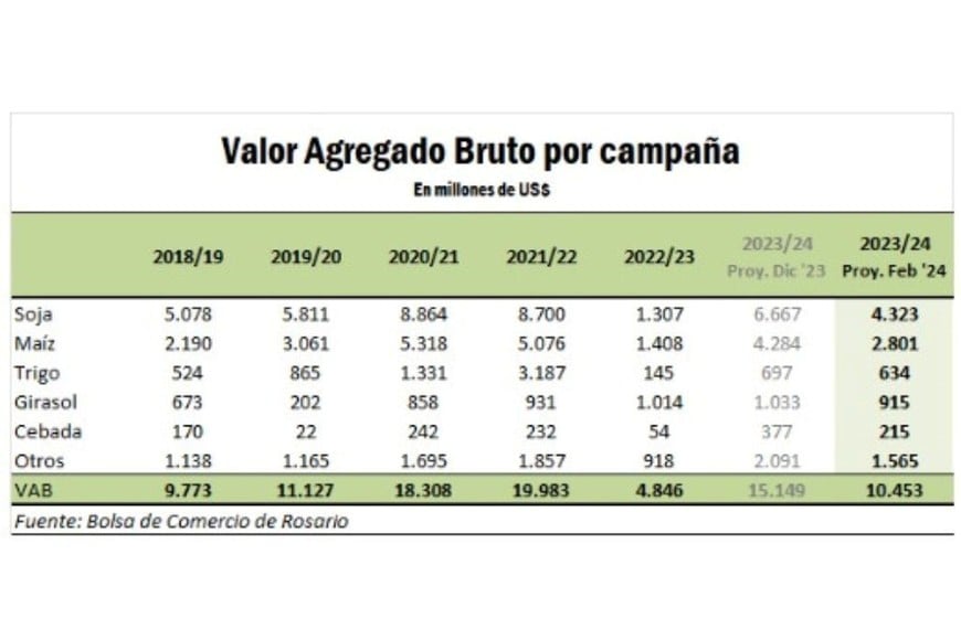 Crédito: Bolsa de Comercio