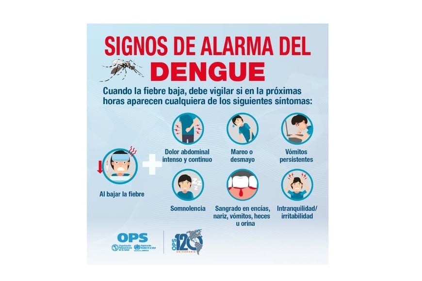 Signos de alarma del dengue.
