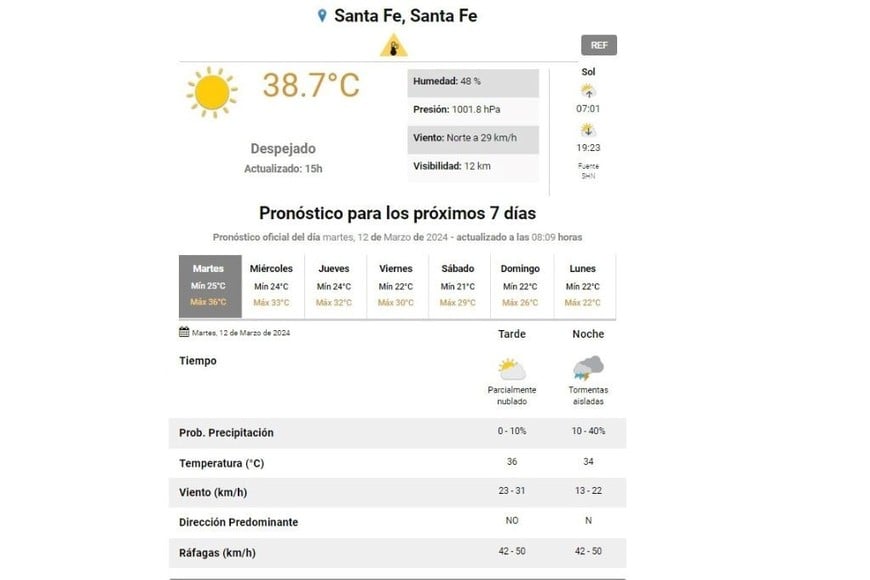Fuente: Servicio Meteorológico Nacional