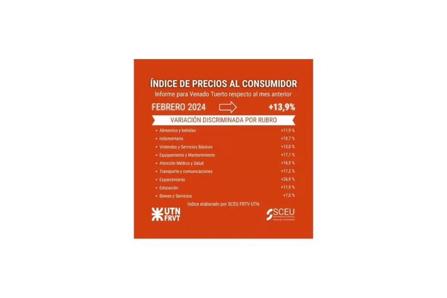 Informe para Venado Tuerto respecto al mes anterior