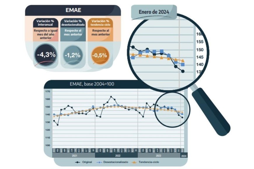 EMAE enero de 2024.