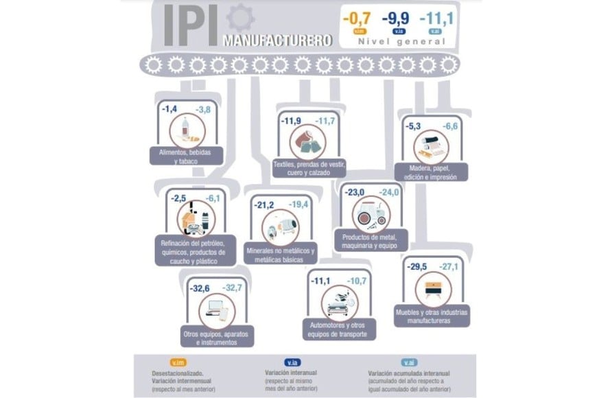 IPI manufacturero 2024 abril