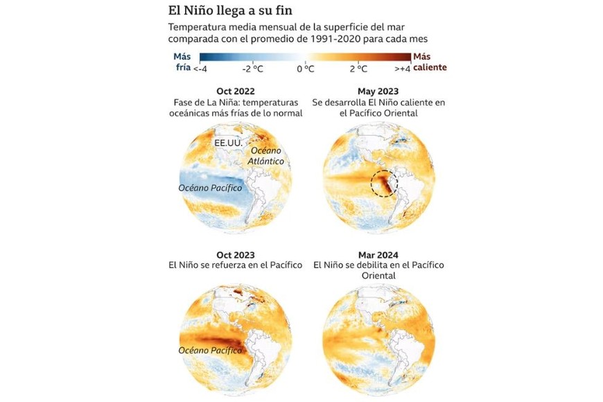 Temperatura media mensual de la superficie del mar