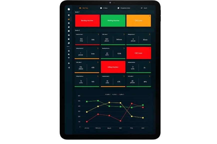 Efficast, un emprendimiento con sede en Rosario que desarrolló una app que aplica inteligencia artificial para optimización hídrica de los procesos productivos.