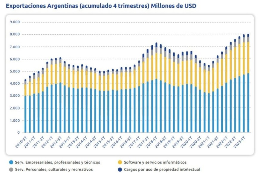 Trabajos exportados.