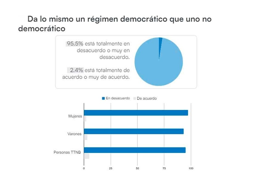 Otro de los cuadros que comparte el informe.