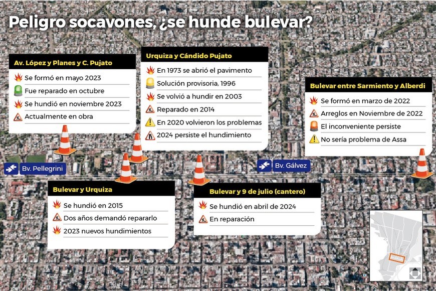 Uno por uno, los hundimientos que preocupan en bulevar y su zona de influencia. Crédito: Infografías El Litoral