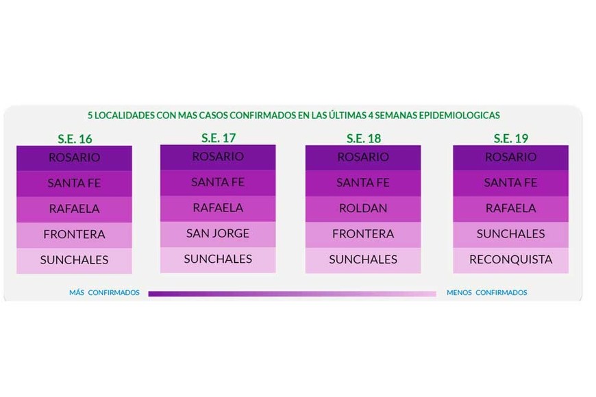 Las ciudades más afectadas.