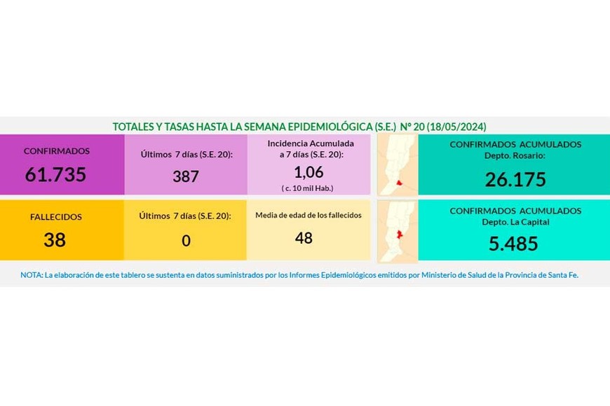 Datos actualizados, semana a semana.