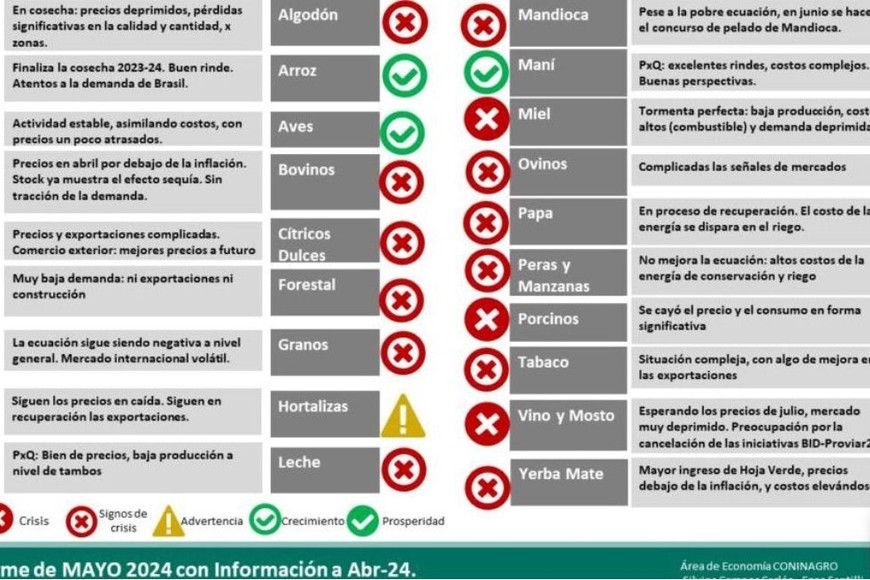 Producción por producción