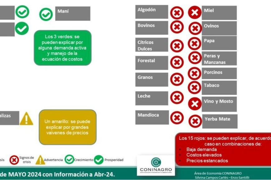 El semáforo es un tablero que visualiza un índice que se construye con 3 pilares.