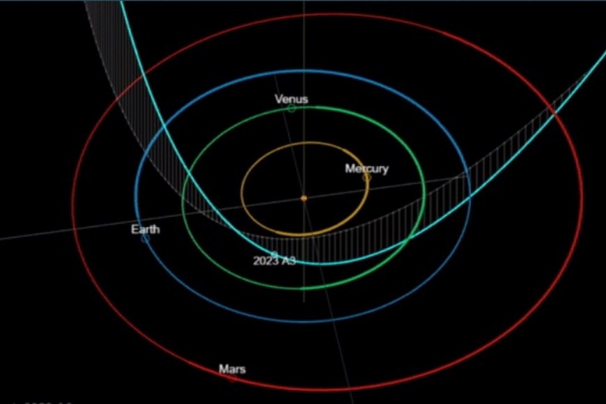 La órbita de los cuerpos y un momento en el que el cometa sería cercano a la Tierra.