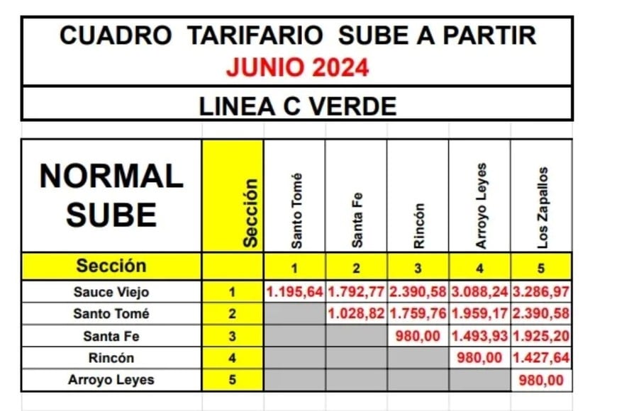 Nuevas tarifas de la Línea C .