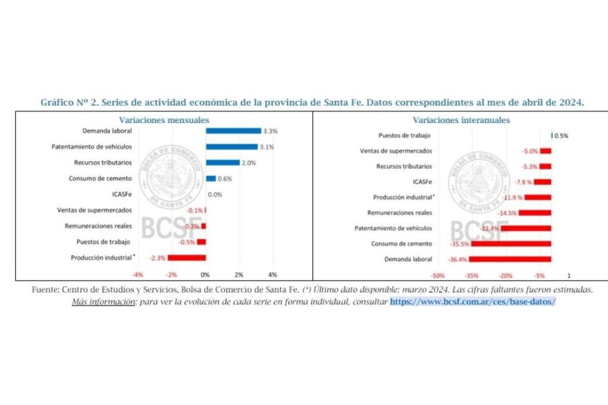 Series de actividad económica de la provincia