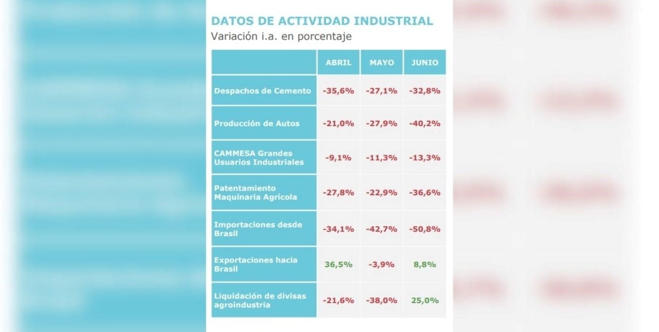 Datos de actividad industrial.
