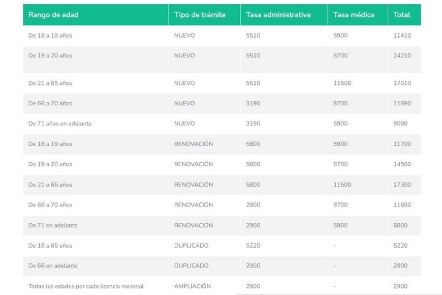 Tarifas de la página oficial de la Municipalidad de Santa Fe