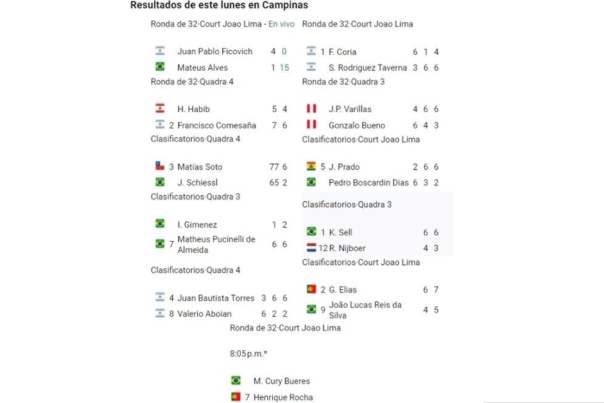 Resultados del lunes