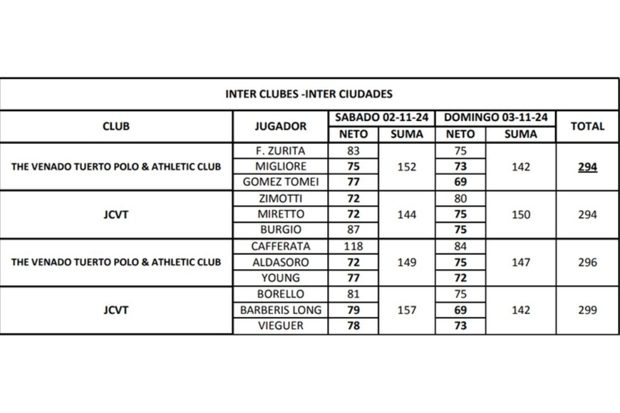 torneo golf venado tuerto