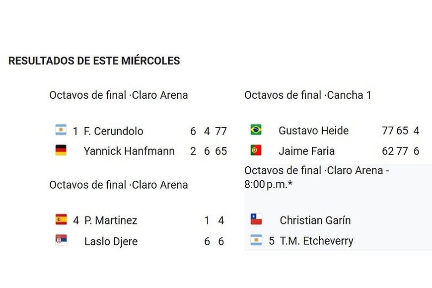 Resultados de este miércoles.