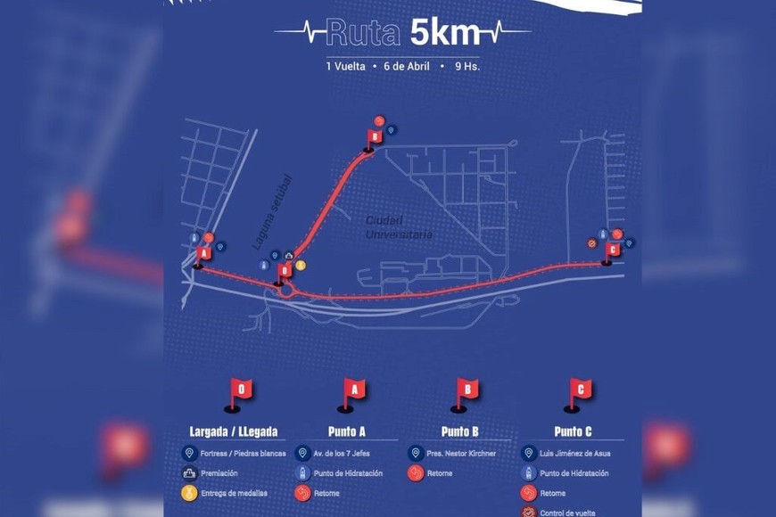 Todas las distancias.