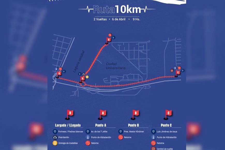 Todas las distancias.