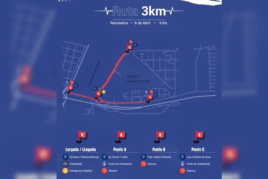 Todas las distancias.