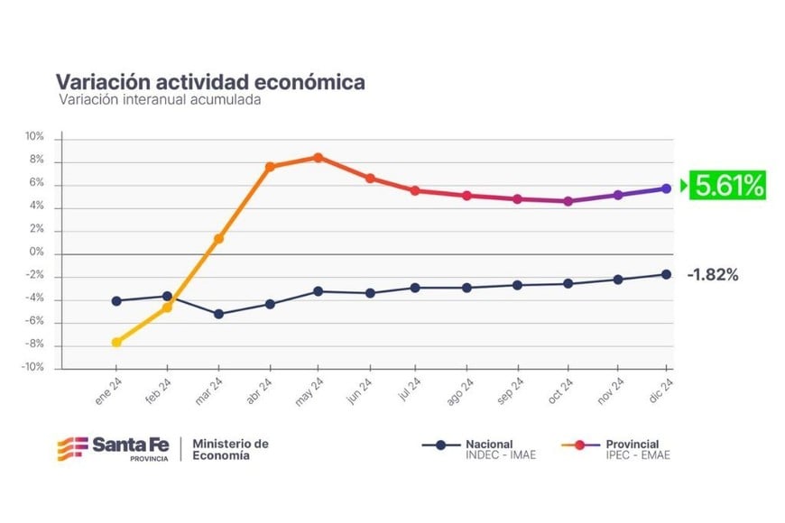 Crédito: Gobierno de Santa Fe.