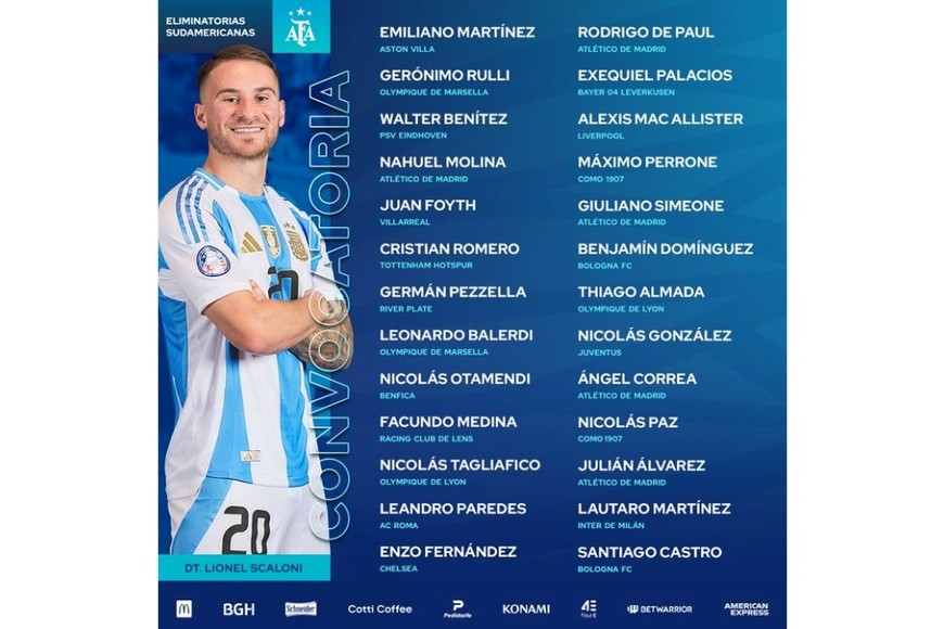 Lista completa de convocados. Crédito: AFA