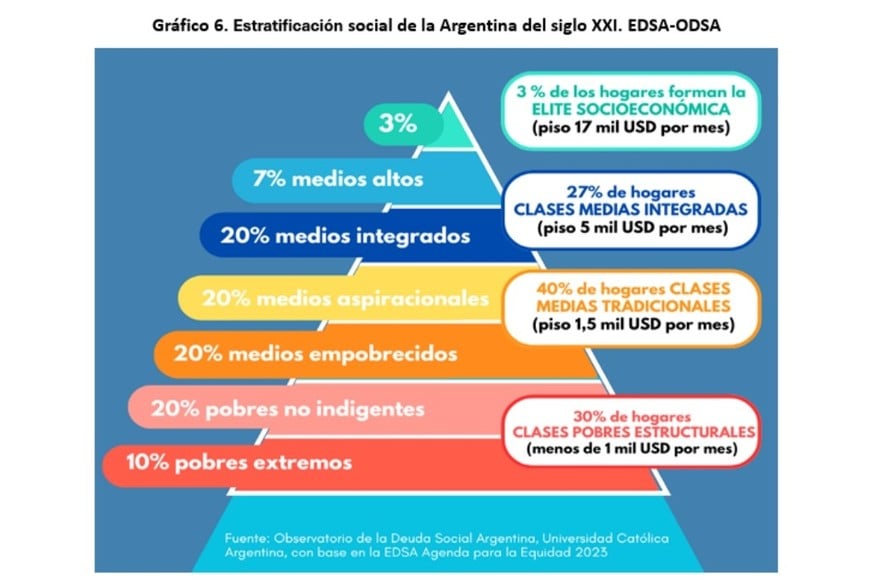 graficos uca