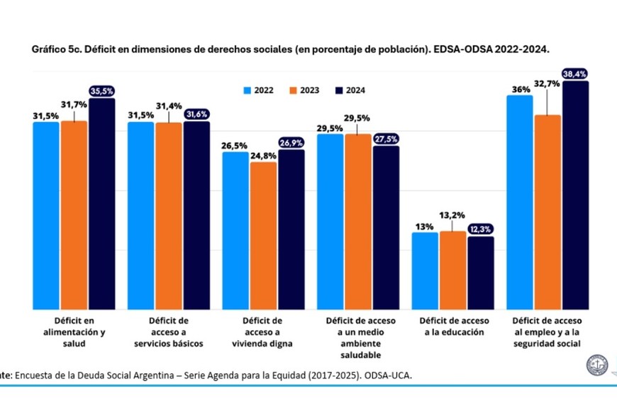 graficos uca