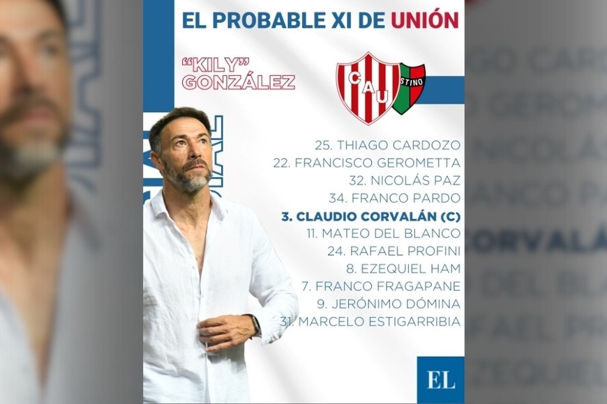 Probables formaciones Unión Palestino