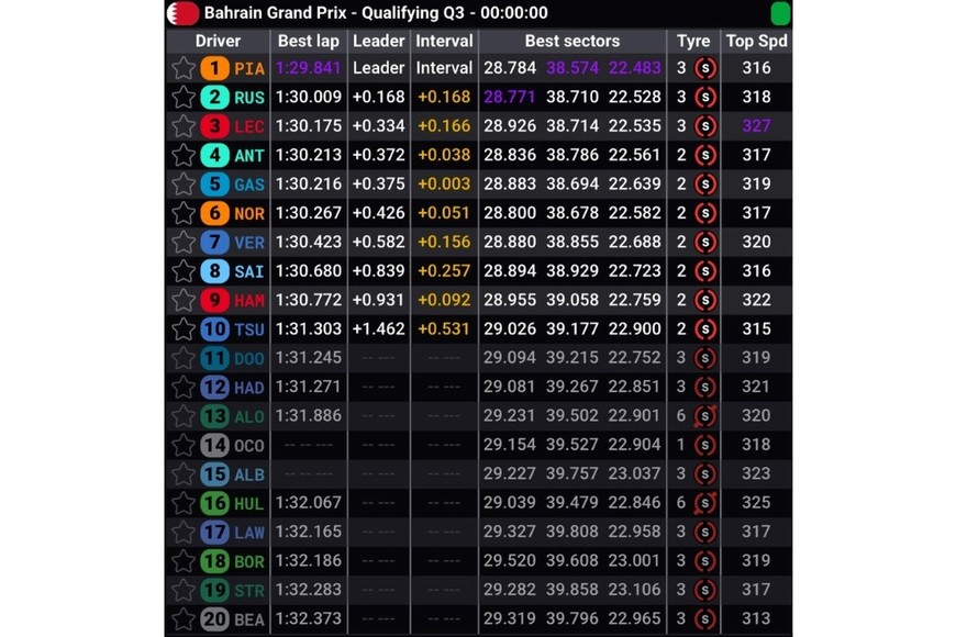 Así quedó la clasificación.