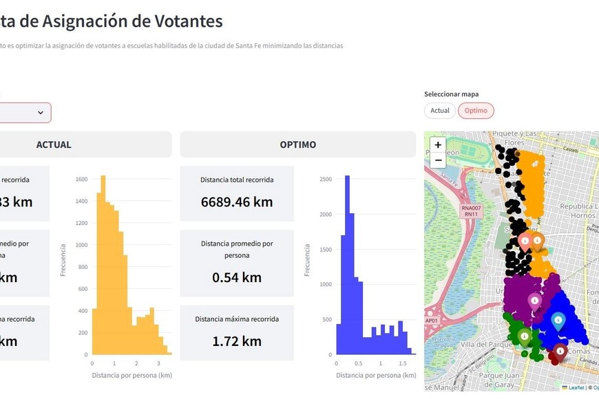 Una de las capturas muestra los tiempos actuales y los optimizados.