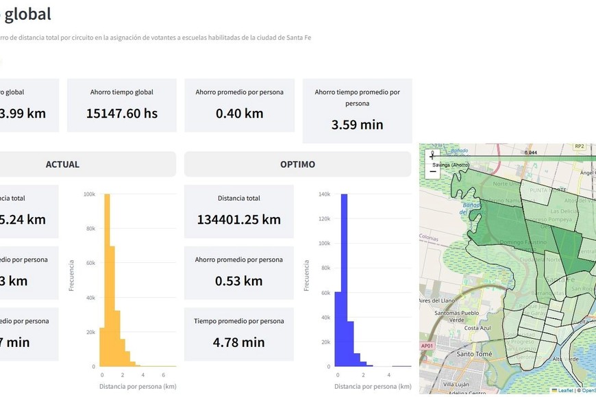 Aquí se muestran los ahorros globales.
