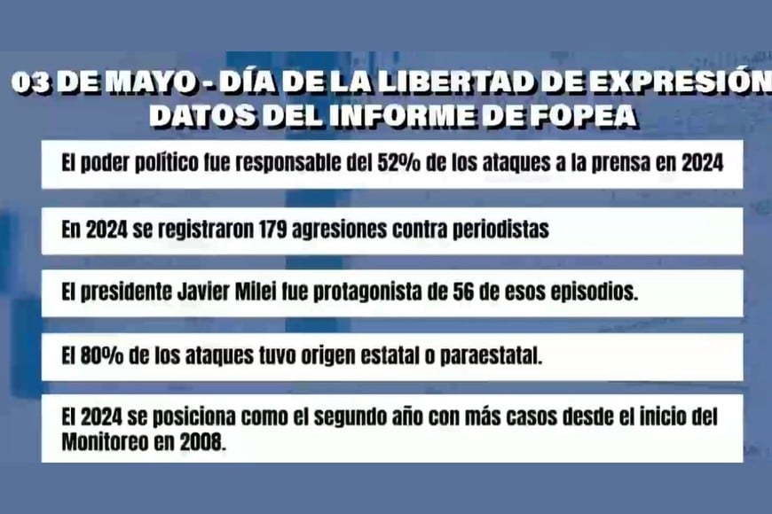 Datos de FOPEA.