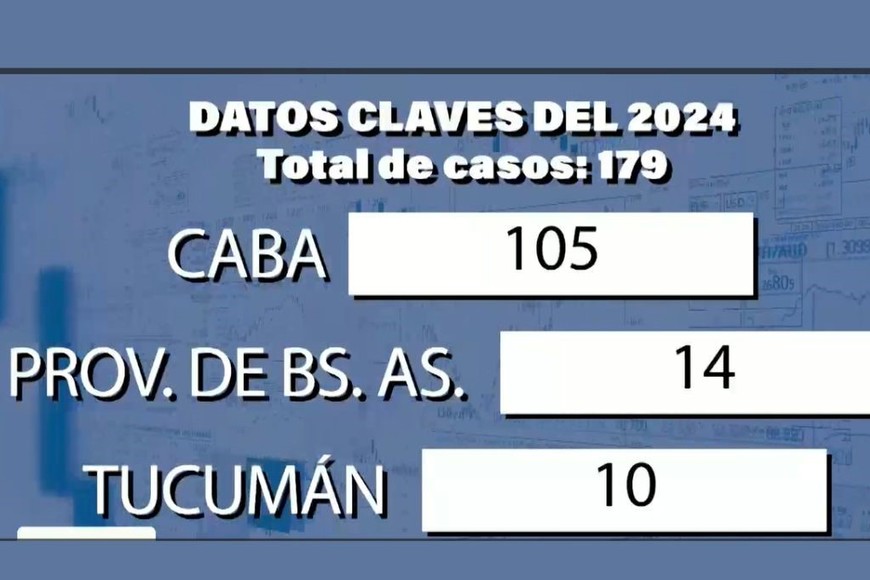 Datos de FOPEA.