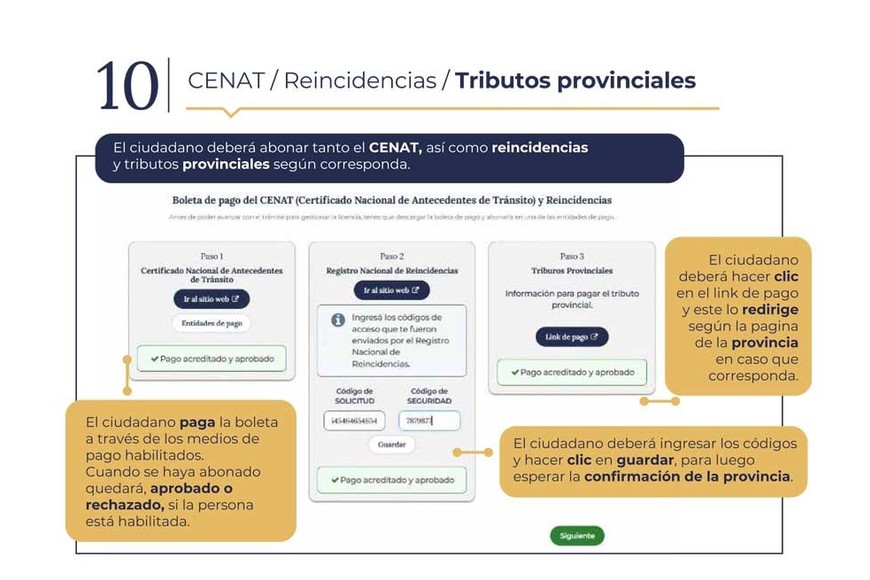 La información que divulgó el gobierno nacional.