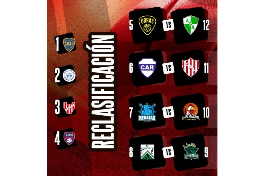 Así quedaron los cruces de la reclasificación. Crédito: LNB