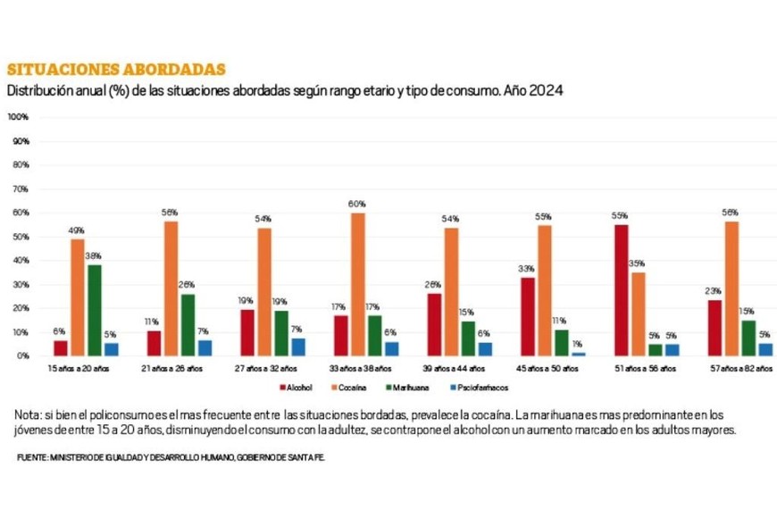 Situaciones abordadas.