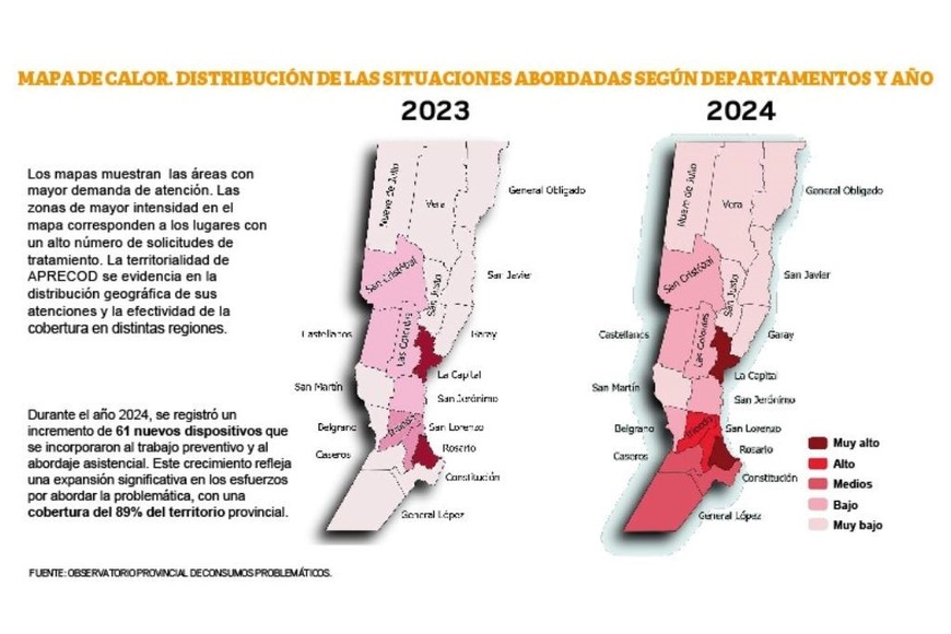 Situaciones abordadas en la provincia de Santa Fe.