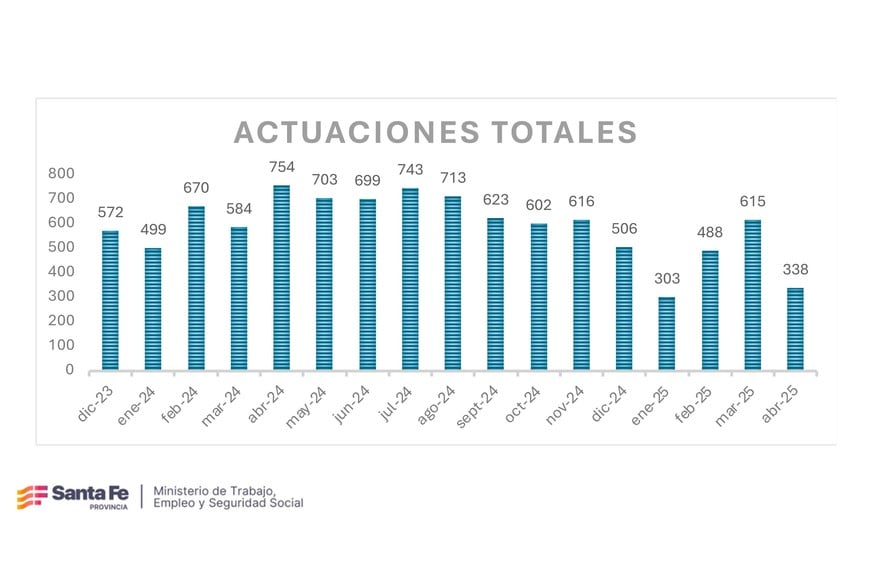 Parte de los datos que compartió el ministro de Trabajo.