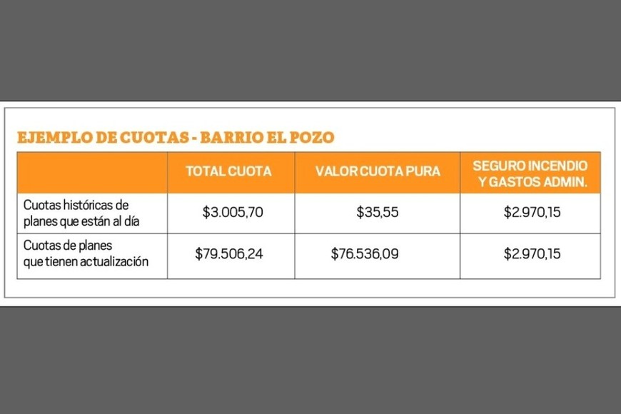 Ejemplo de cuotas - Barrio El Pozo.