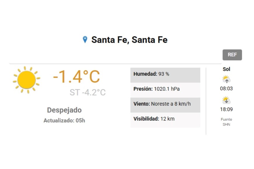 La temperatura del SMN al comienzo de la jornada.