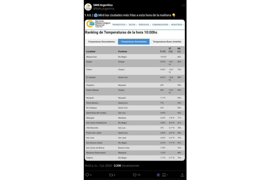 Las bajas temperaturas se sienten con fuerza en buena parte del territorio argentino