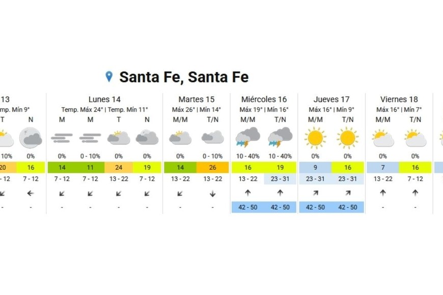 Pronóstico Extendido